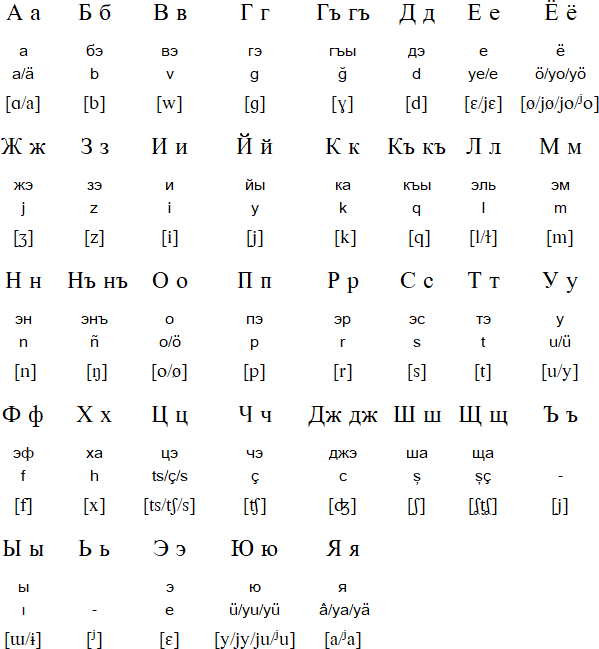 Cyrillic alphabet for Crimean Tatar (Къырымтатар элифбасы)