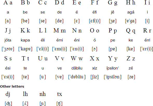 Cape Verdean Creole alphabet
