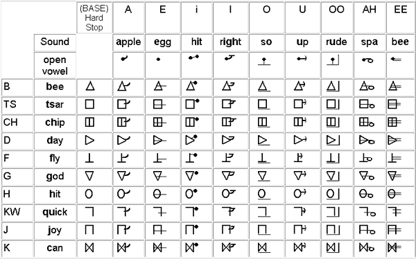 Common Syllabics