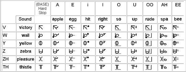 Common Syllabics