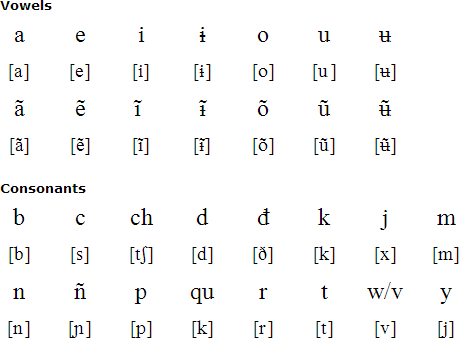 Cubeo alphabet and pronunciation