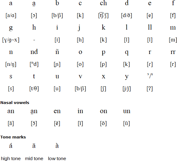 Northern Cuicatec alphabet and pronunciation