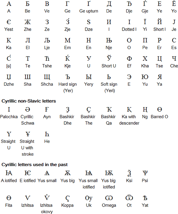 Cyrillic To Latin Chart