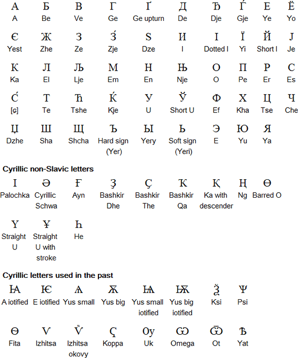 Cyrillic Chart