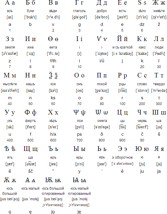 Russian Alphabet The Russian Alphabet 61