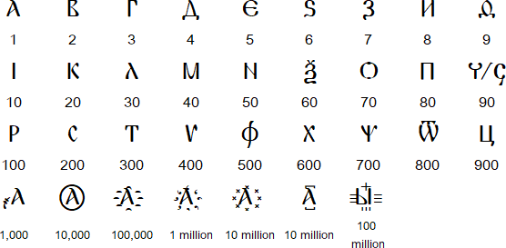 Extended Cyrillic: Bulgarian