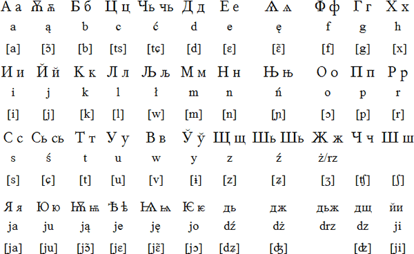 Cyrillic alphabet for Polish