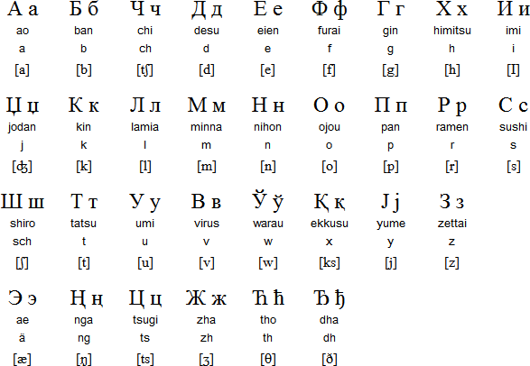 What Is the Cyrillic Alphabet, and Where Did It Come From?