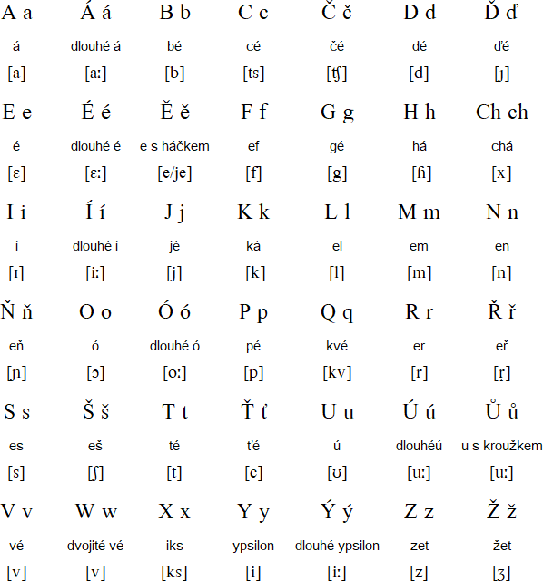 Czech alphabet