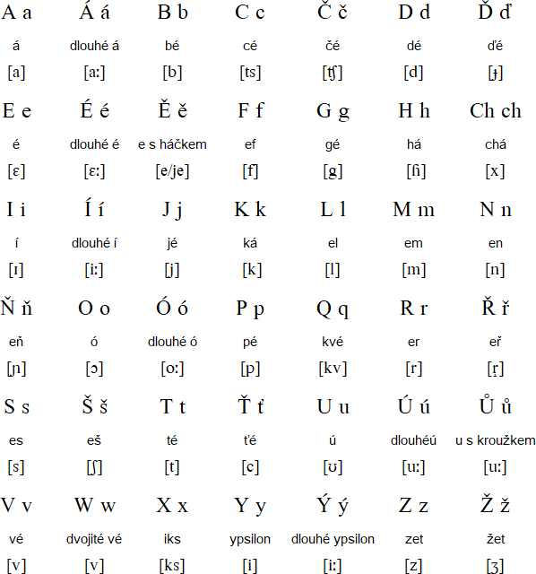 Text Language Chart