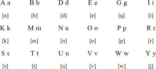 Daga alphabet and pronunciation
