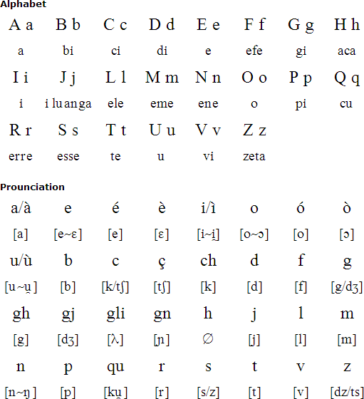 Dalmatian alphabet and pronunciation