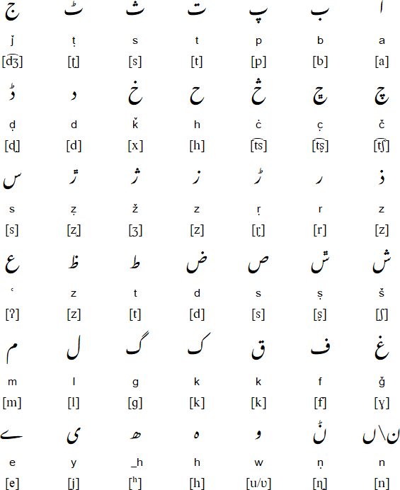 Arabic script for Dameli
