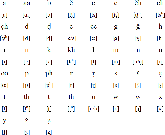 Latin alphabet for Dameli