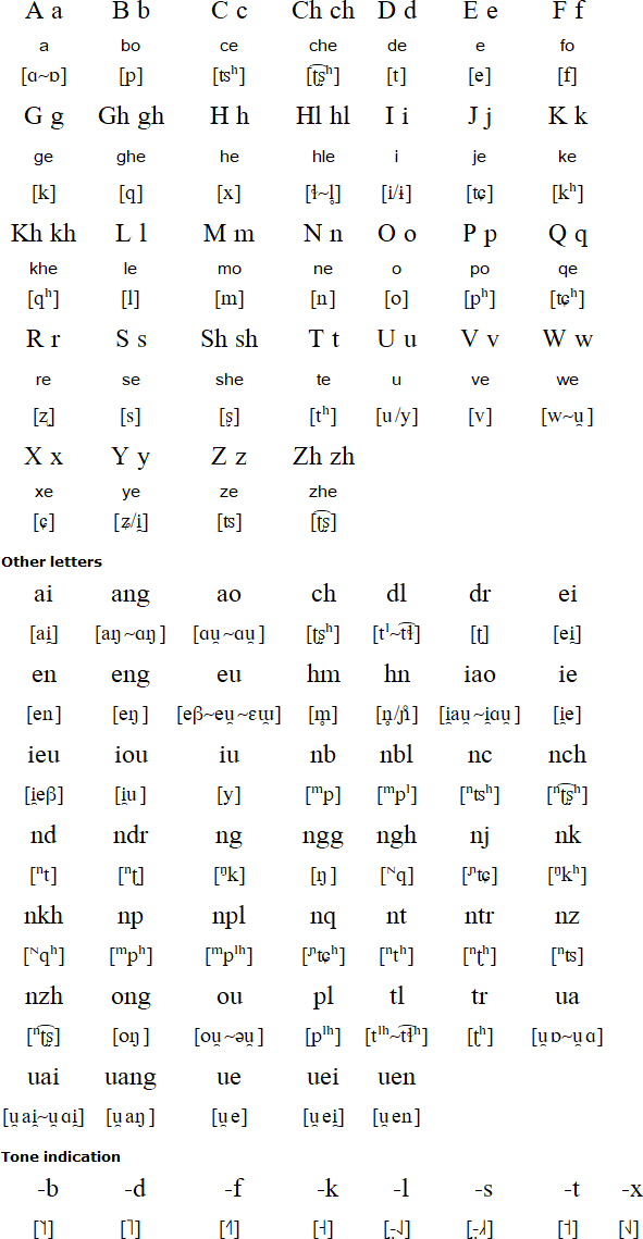 Romanized Popular Alphabet (RPA) for Dananshan Miao