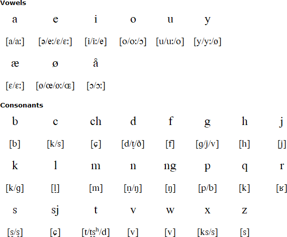 Danish pronunciation