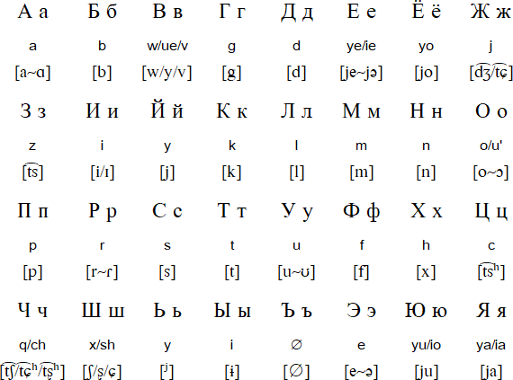 Cyrillic alphabet for Daur