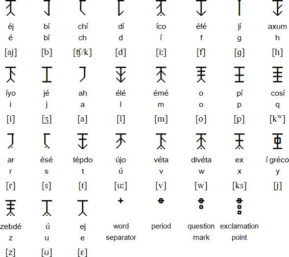 Davé alphabet