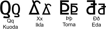 Debanish alphabet - letters for Latin transcription