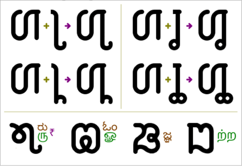 Deccan Lipi ligatures and symbols