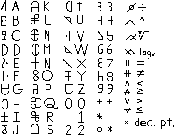 Delta Menurae Scientific alphabet