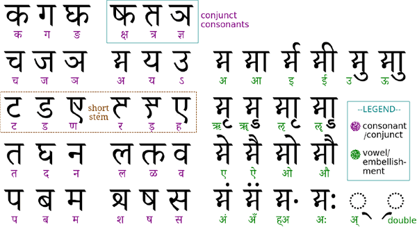 Devadeshi script