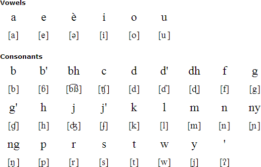 Dhao alphabet and pronunciation