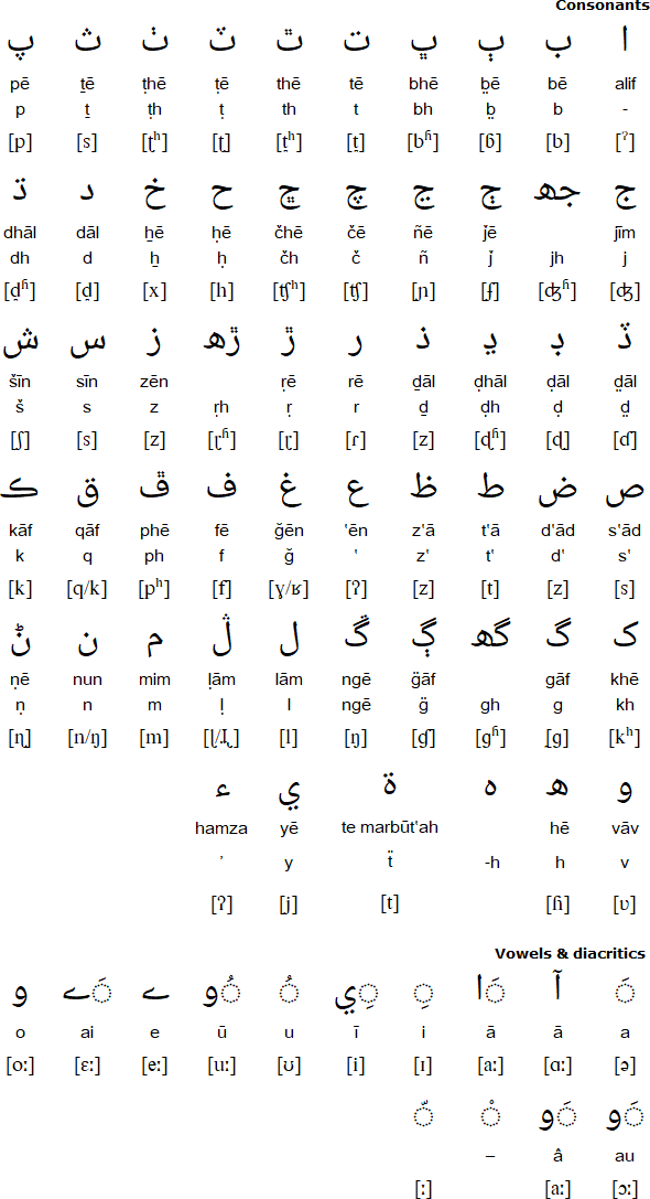 Arabic alphabet for Dhatki