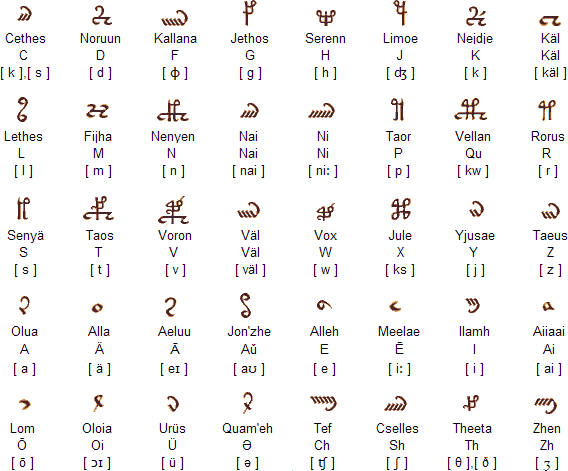 Avallaen alphabet