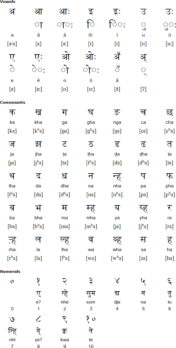 Devanagari alphabet for Dhimal