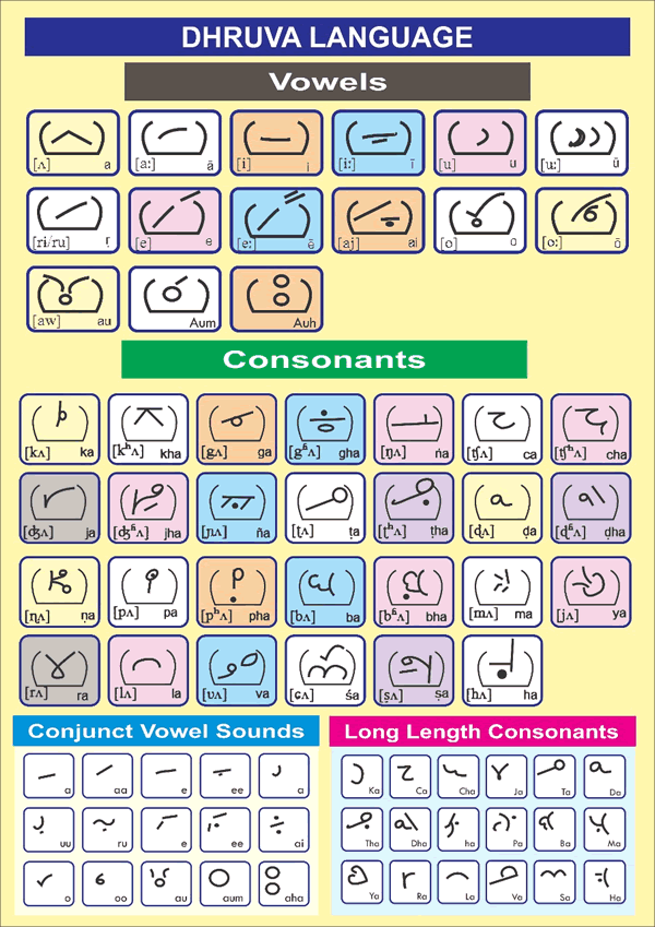 Prasanna Sree's Dhurwa alphabet