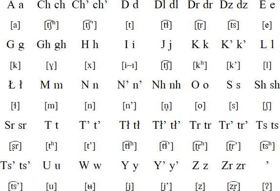 Upper Kuskokwim alphabet and pronunciation