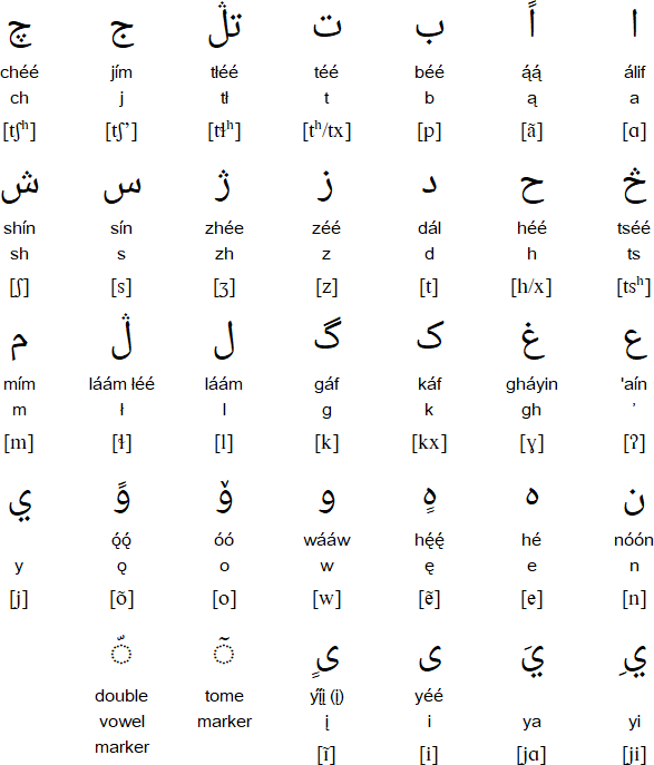Diné Arabíłígíí alphabet