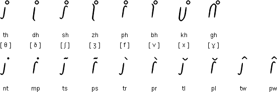 Wrinkli - secondary Dingwiri glyphs