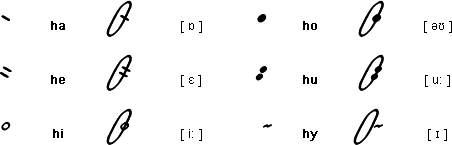 Dingwiri vowels