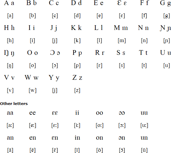 Latin alphabet for Dioula
