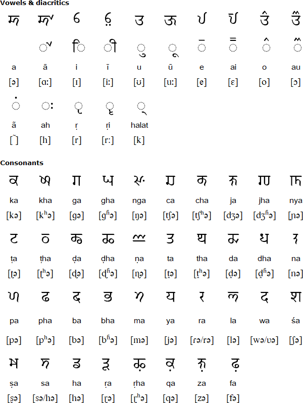 Dogra script