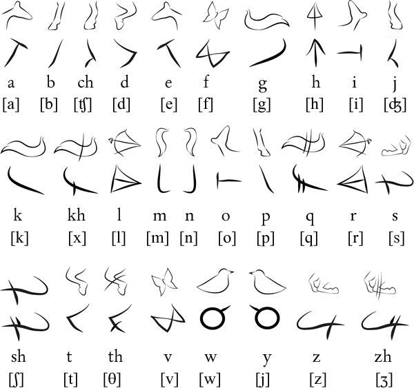 Dothraki alphabet