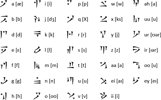 Draconic language and script