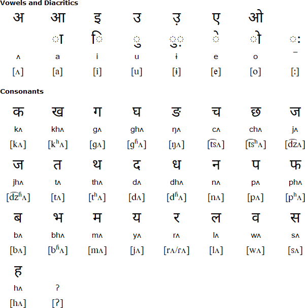 Dumi alphabet