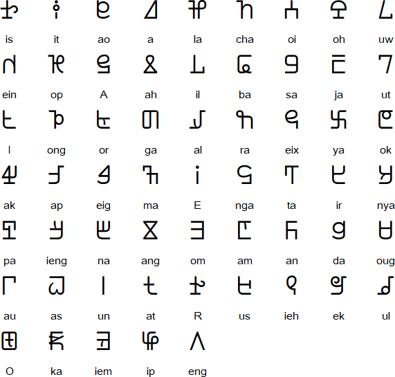 Dunging Iban script