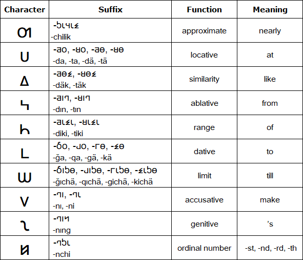 Durustal auxiliary characters