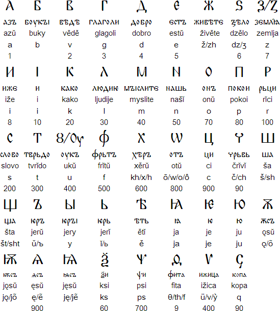 Early Cyrillic script