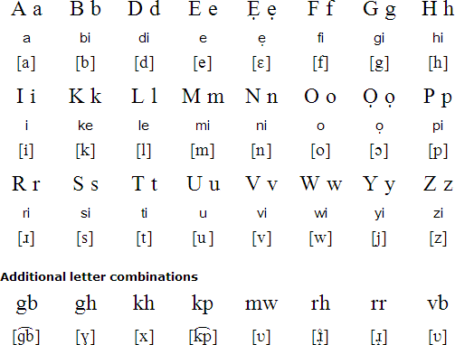 Edo alphabet and pronunciation