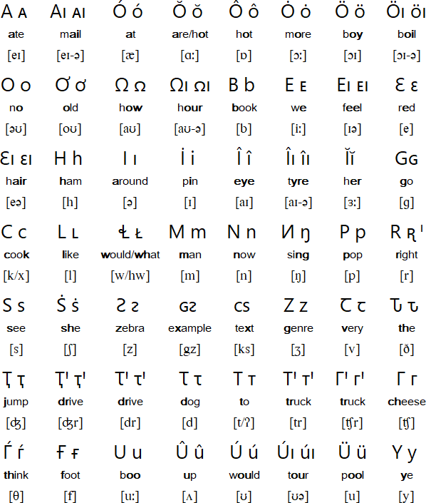 Expressive English Alphabet