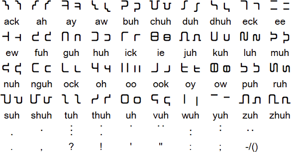 English Featural Alphabet