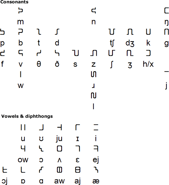 English Featural Alphabet - pronunciation