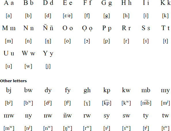 Efik alphabet and pronunciation