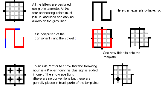 Grid script letter construction