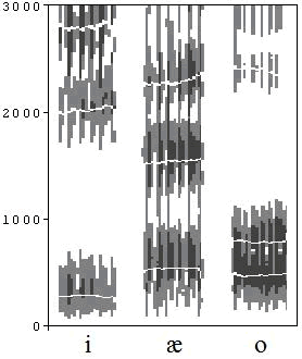 Electrum vowel spectograms
